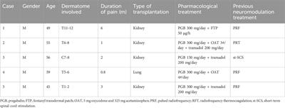 Case report: safety and efficacy of lidocaine infusion for the treatment of intractable zoster-associated neuralgia in solid organ transplant recipients